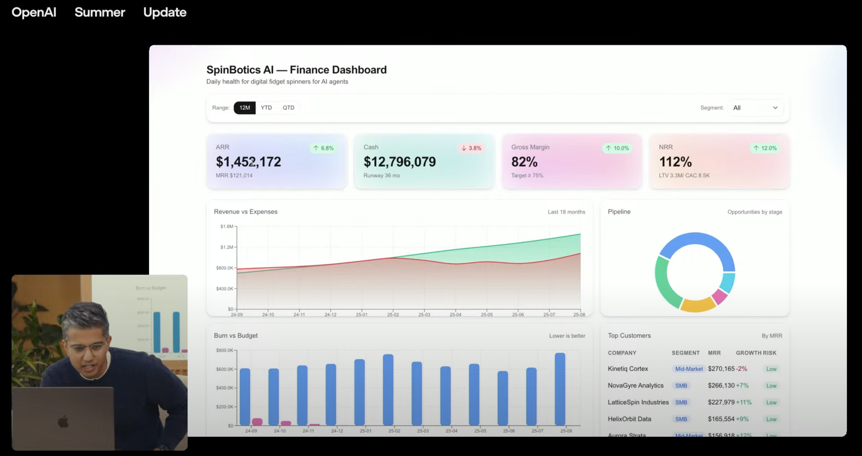 A presenter showing a dashboard with multiple types of graphs and metrics